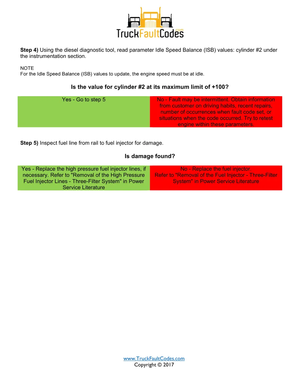 SPN 5359 FMI 16 – Detroit DD Cylinder #2 Smoothness Fault – PDF, - page 3 is available after signing in