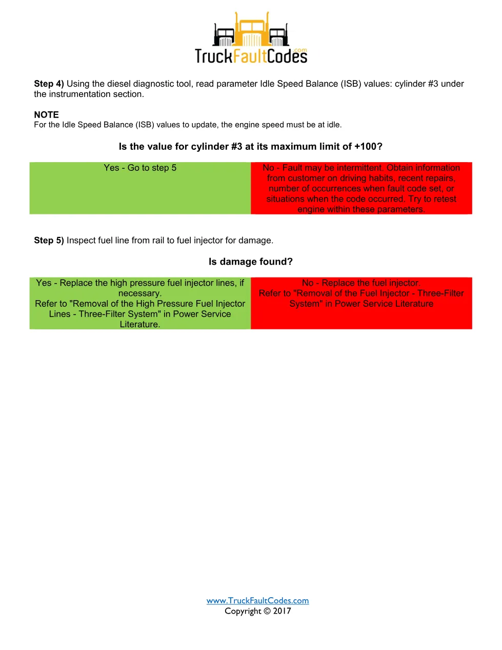 SPN 5360 FMI 18 — Detroit DD Series Cylinder #3 Smoothness - page 3 is available after signing in