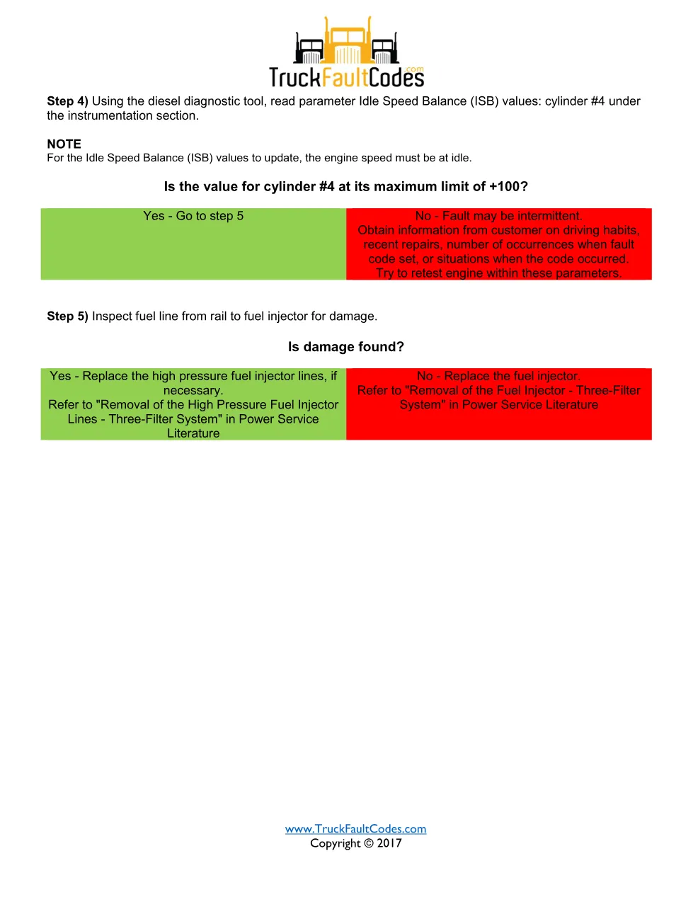 SPN 5361 FMI 18 — Detroit DD Series Cylinder #4 Smoothness - page 3 is available after signing in