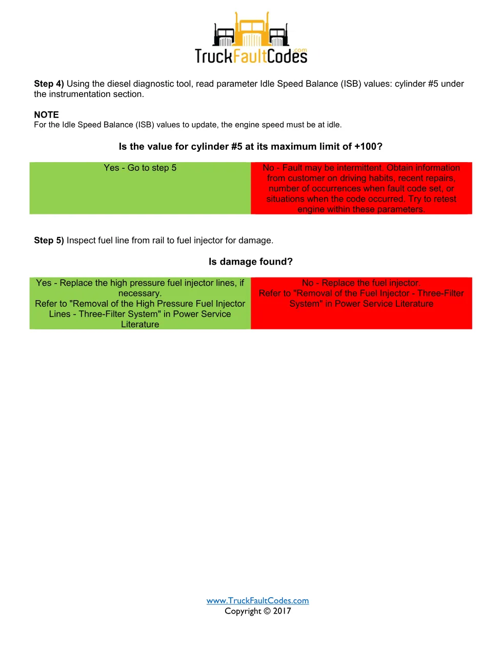 SPN 5362 FMI 18 — Detroit DD Series Cylinder #5 Smoothness - page 3 is available after signing in