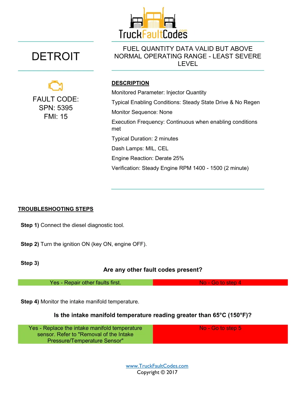 SPN 5395 FMI 15 — Detroit DD Series Fuel Quantity Above Normal - preview page 1 of 5