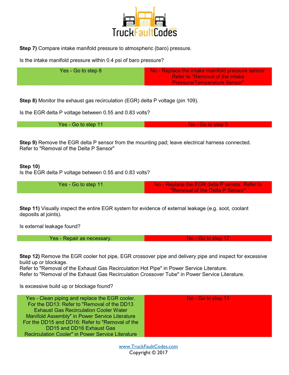 SPN 5395 FMI 15 — Detroit DD Series Fuel Quantity Above Normal - page 3 is available after signing in