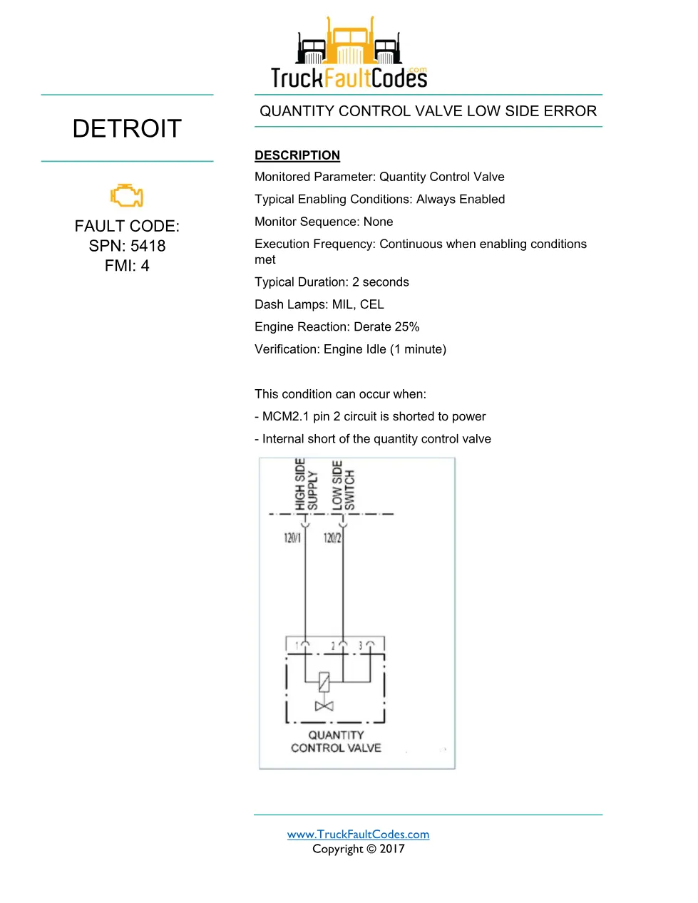 SPN 5418 FMI 4 — Detroit DD Series Quantity Control Valve Low - preview page 1 of 2