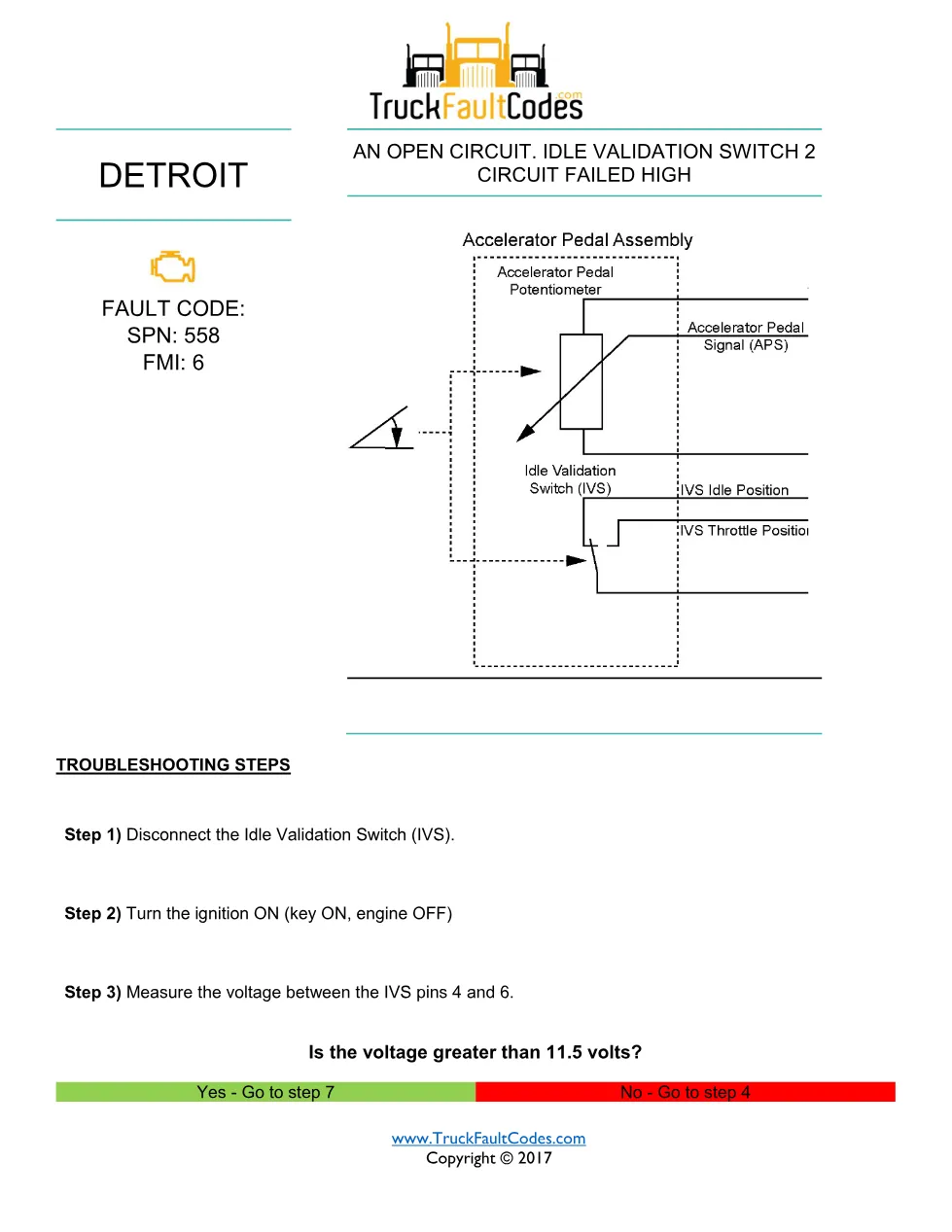 SPN 558 FMI 6 — Detroit DD Series Fault Code (idle validation - preview page 1 of 2