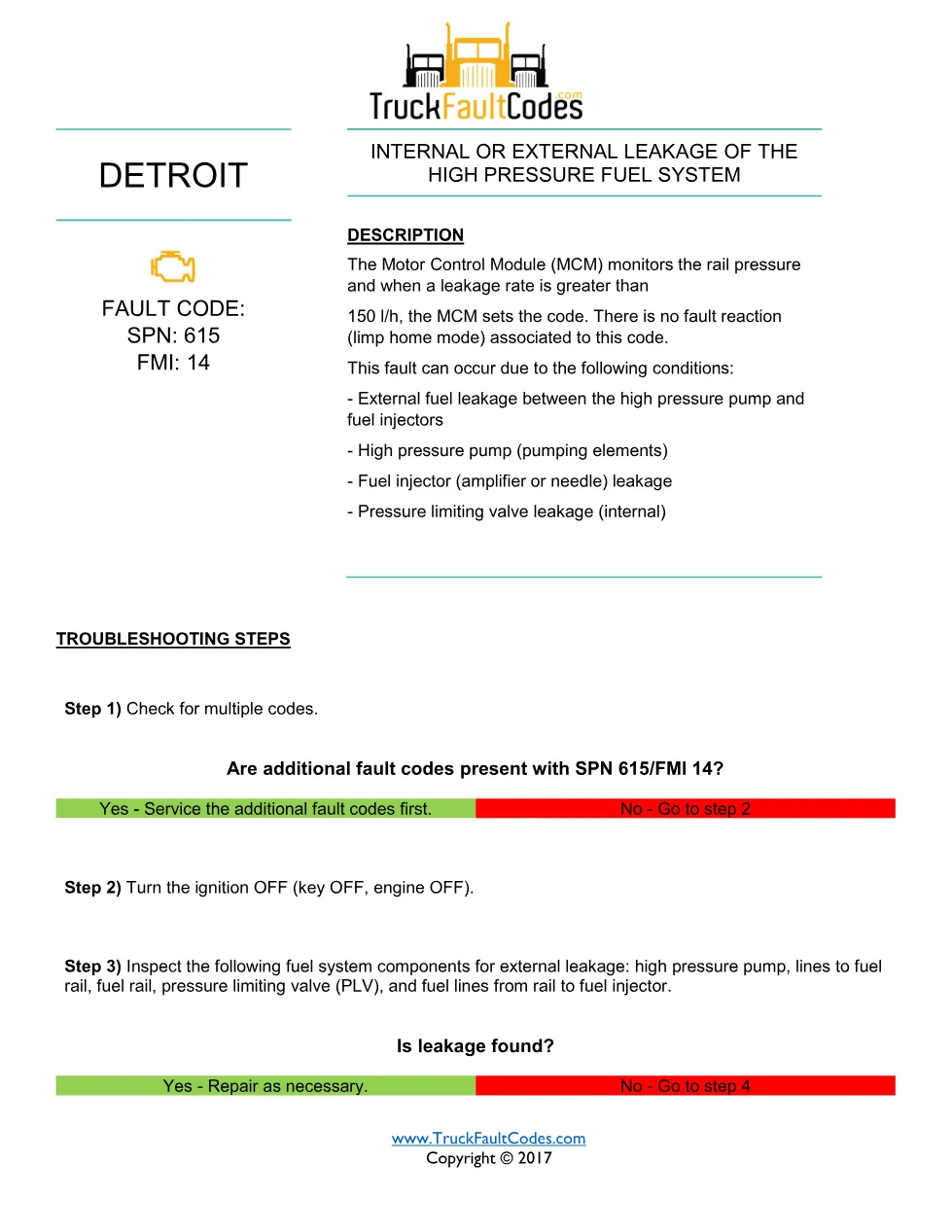 SPN 615 FMI 14 — Detroit DD Series High Pressure Fuel System - preview page 1 of 2