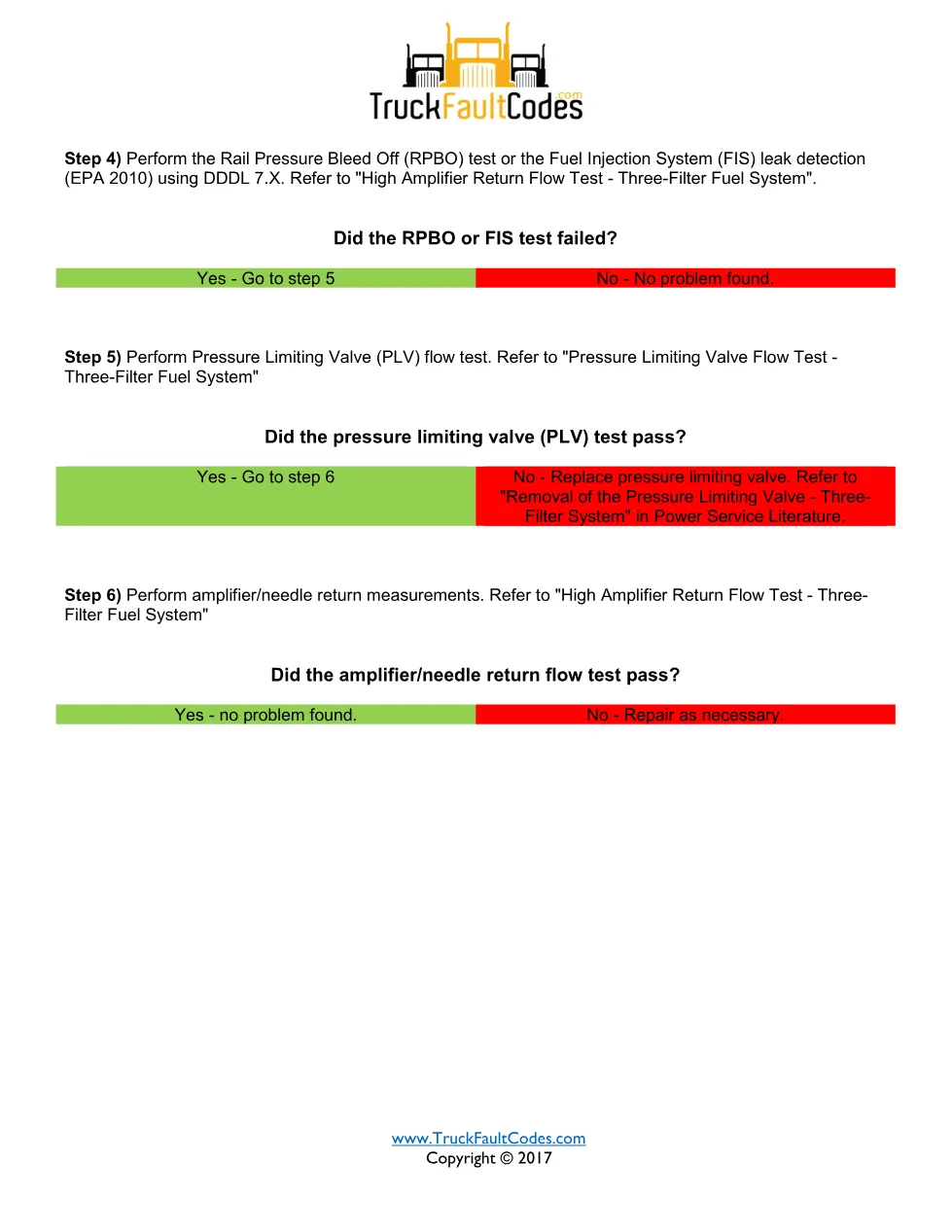 SPN 615 FMI 14 — Detroit DD Series High Pressure Fuel System - page 2 is available after signing in