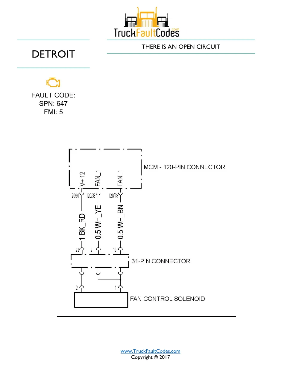 SPN 647 FMI 5 — Detroit DD Series fan control circuit fault - preview page 1 of 2