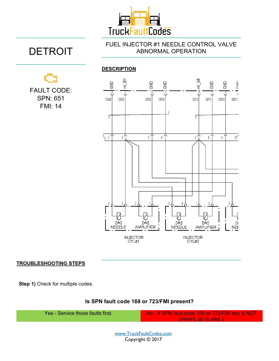 SPN 651 FMI 14 — Detroit DD Series injector needle control valve - preview page 1 of 6