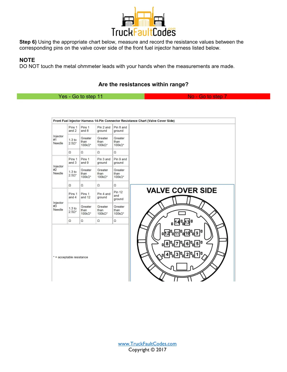 SPN 651 FMI 14 — Detroit DD Series injector needle control valve - page 3 is available after signing in