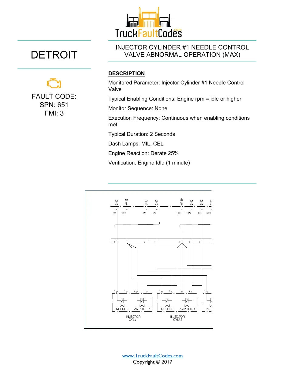 SPN 651 FMI 3 — Detroit DD Series injector needle control valve - preview page 1 of 6