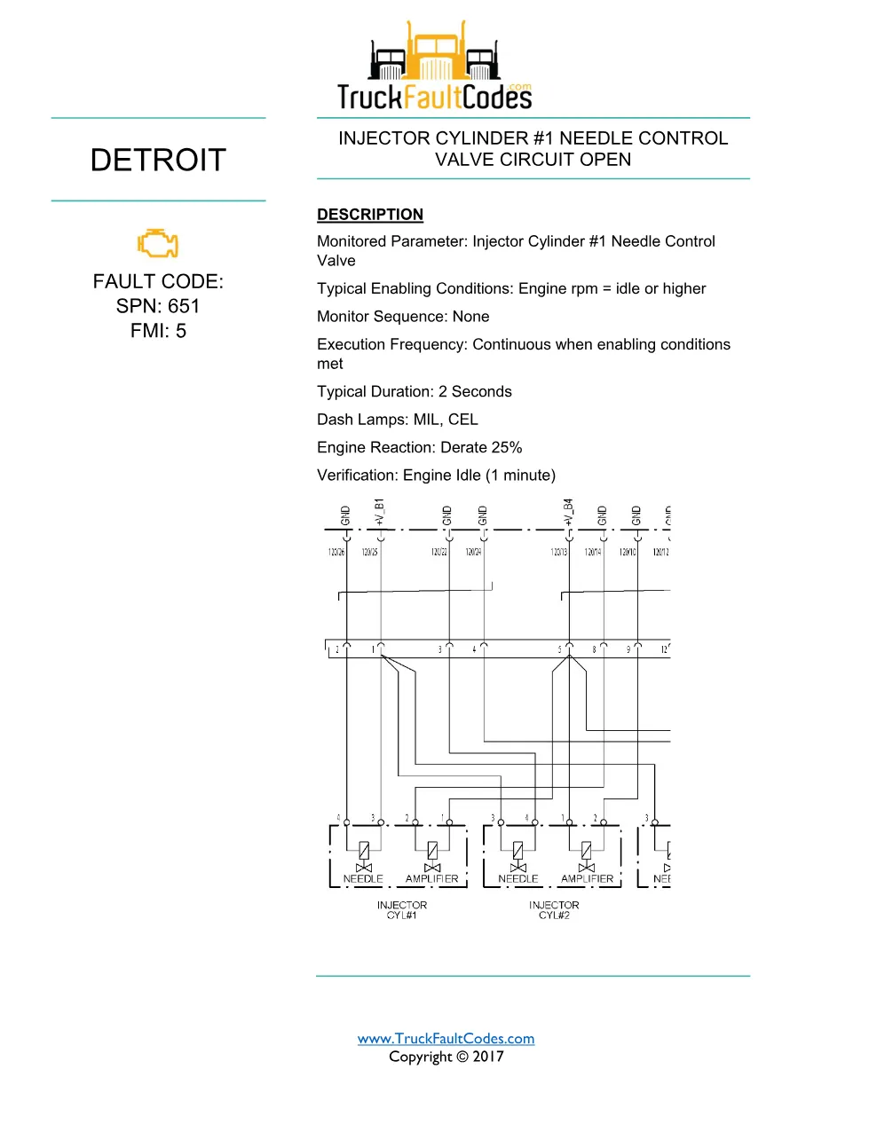 SPN 651 FMI 5 — Detroit DD Series injector needle control valve - preview page 1 of 6
