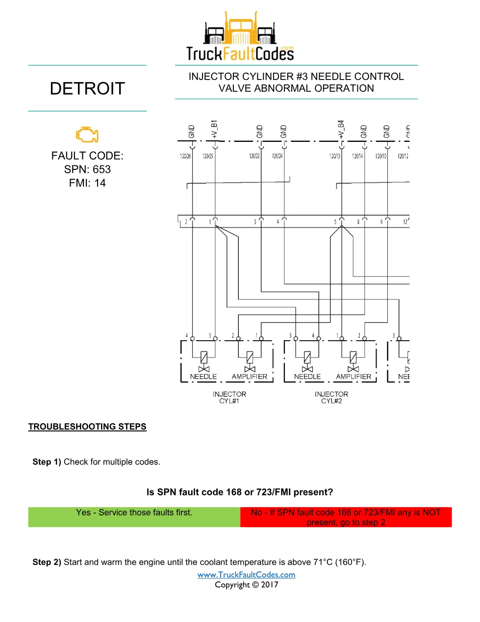 SPN 653 FMI 14 — Detroit DD Series Injector #3 Needle Control - preview page 1 of 5