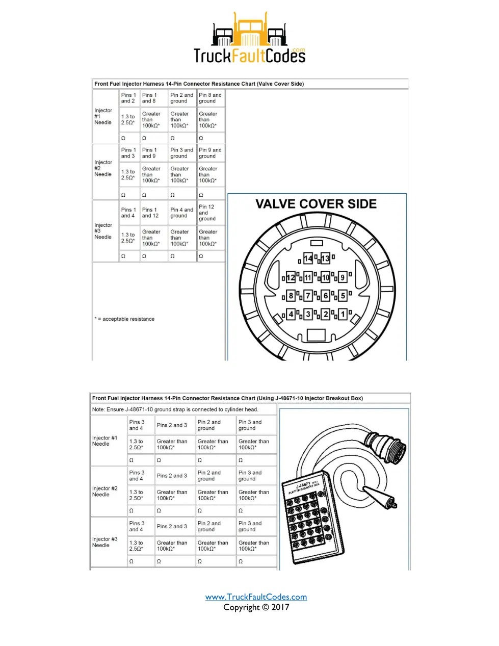 SPN 653 FMI 14 — Detroit DD Series Injector #3 Needle Control - page 3 is available after signing in