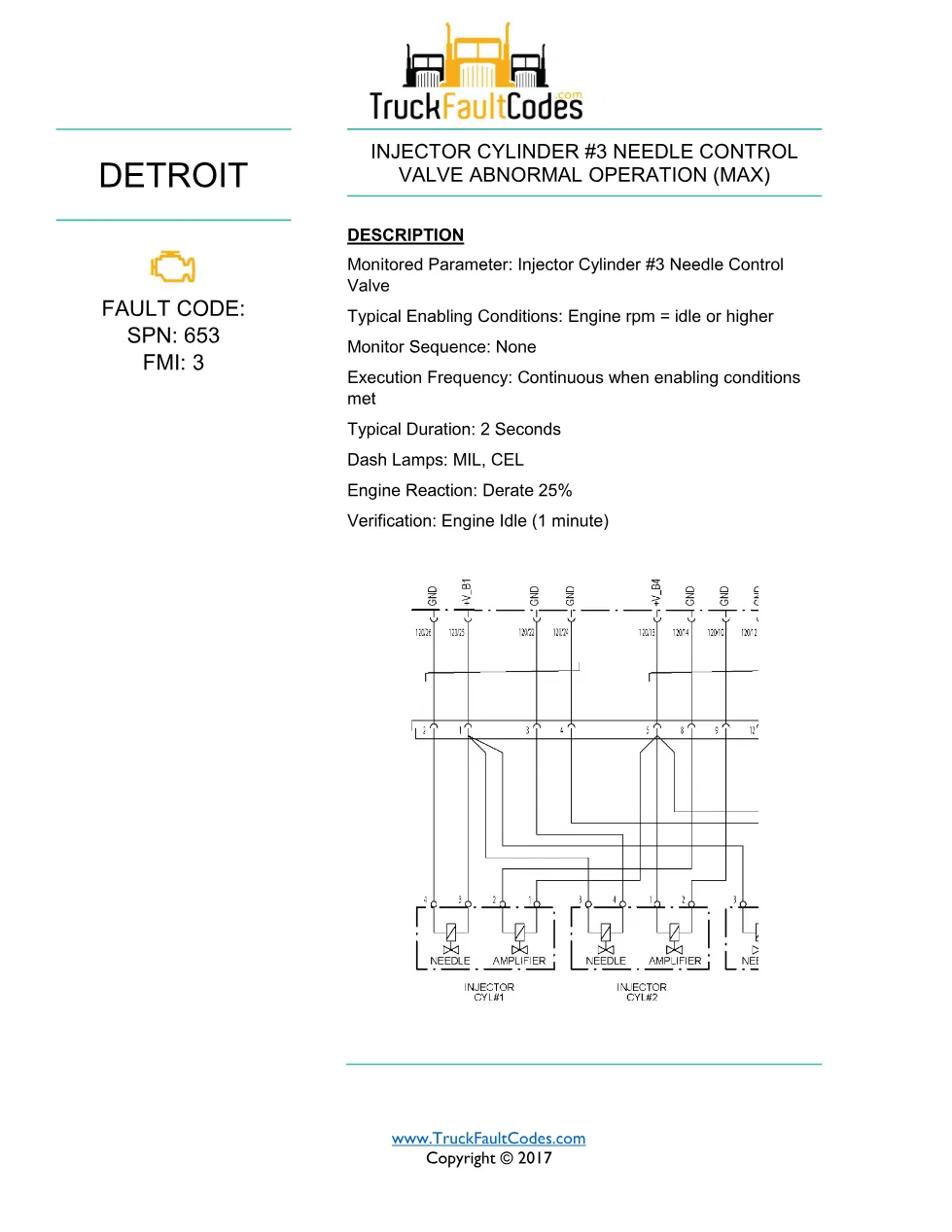 SPN 653 FMI 3 — Detroit DD Series Injector #3 Needle Control - preview page 1 of 6