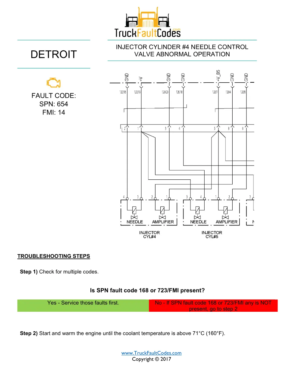 SPN 654 FMI 14 — Detroit DD Series Injector #4 Needle Control - preview page 1 of 6