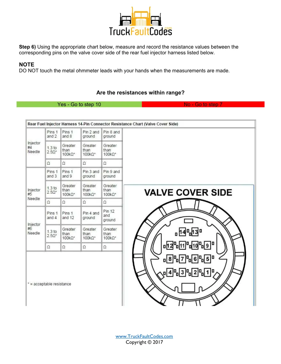 SPN 654 FMI 14 — Detroit DD Series Injector #4 Needle Control - page 3 is available after signing in