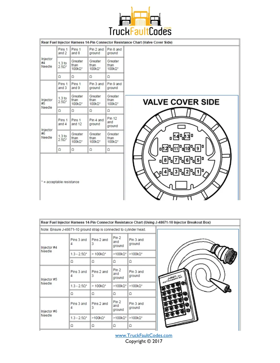SPN 655 FMI 14 — Detroit DD Series Injector Cylinder 5 Needle - page 3 is available after signing in