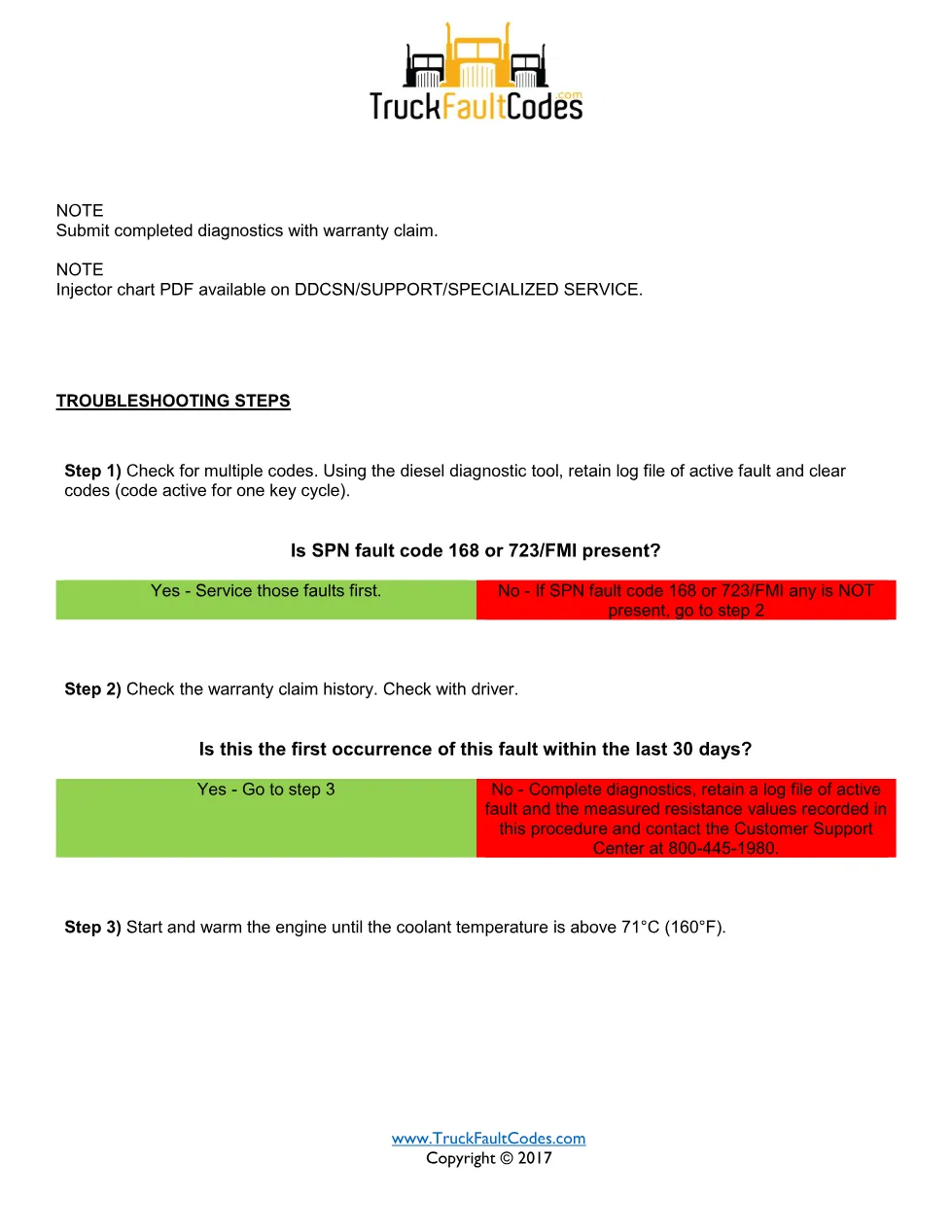 SPN 655 FMI 6 — Detroit DD Series Injector Cylinder 5 Needle - preview page 2 of 6