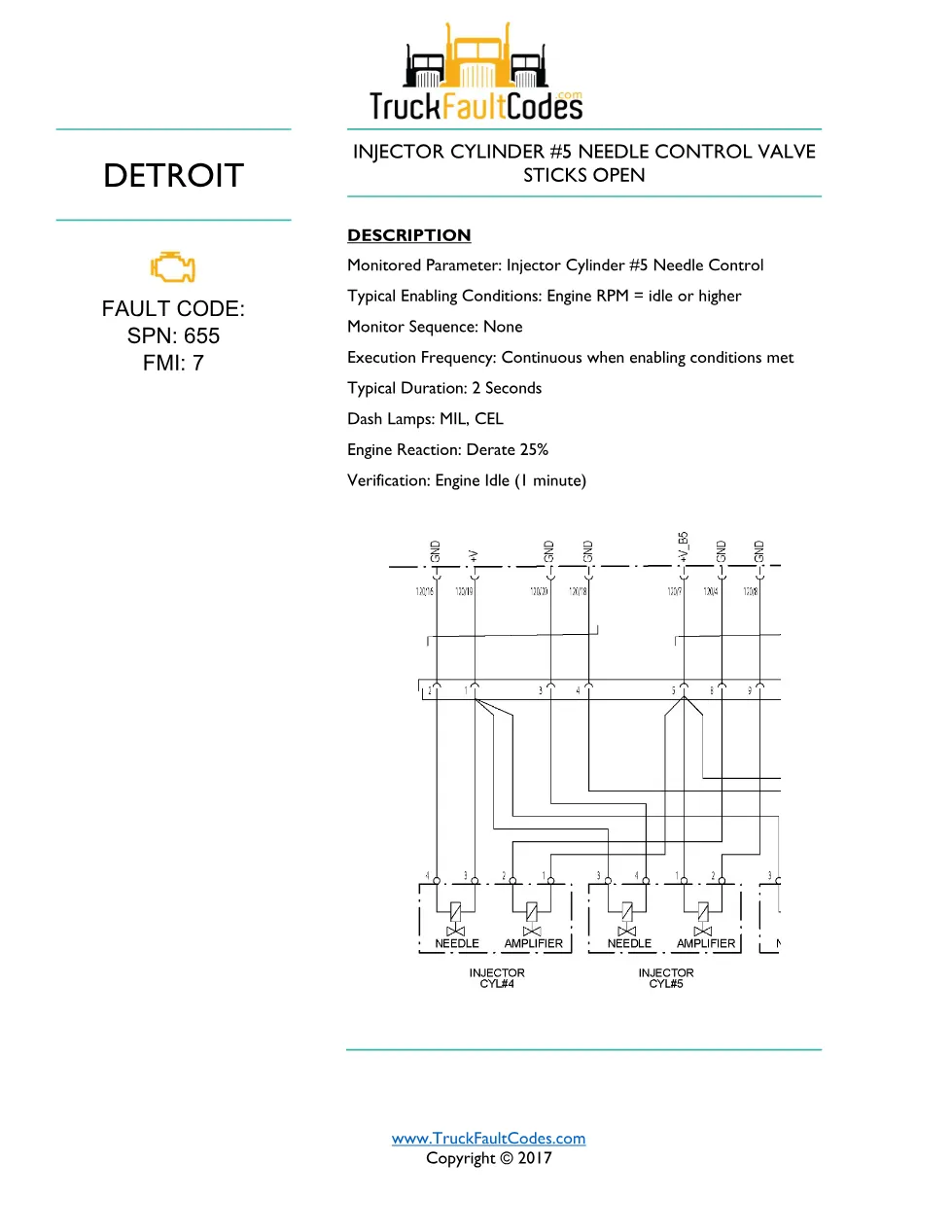SPN 655 FMI 7 — Detroit DD Series Injector #5 Needle Control - preview page 1 of 6