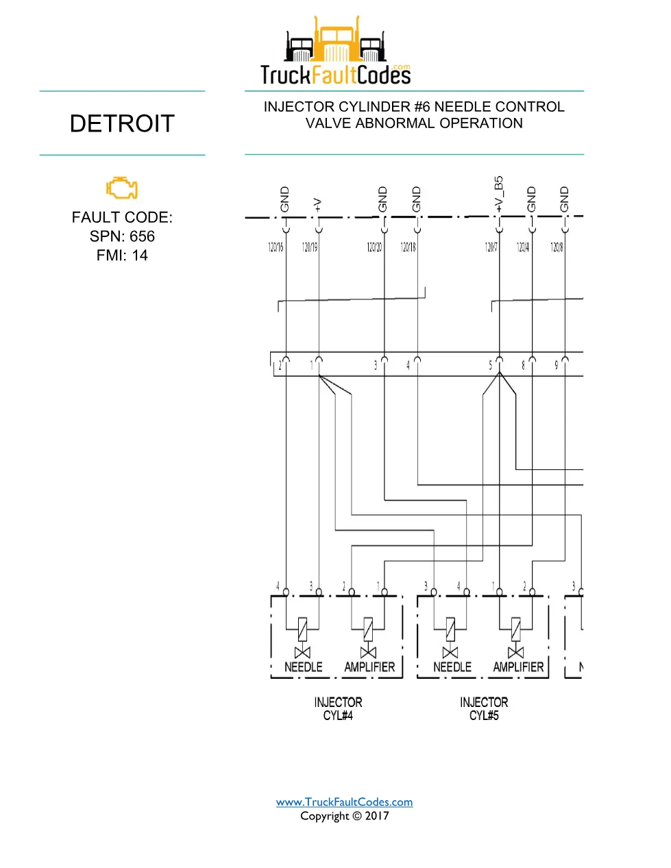 SPN 656 FMI 14 — Detroit DD Series Injector Cylinder 6 Needle - preview page 1 of 6