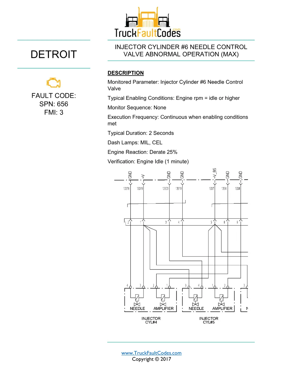 SPN 656 FMI 3 — Detroit DD Series Injector Cylinder 6 Needle - preview page 1 of 6