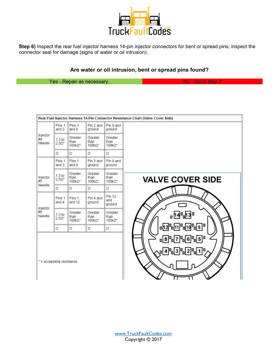 SPN 656 FMI 6 — Detroit DD Series Injector Cylinder 6 Needle - page 3 is available after signing in