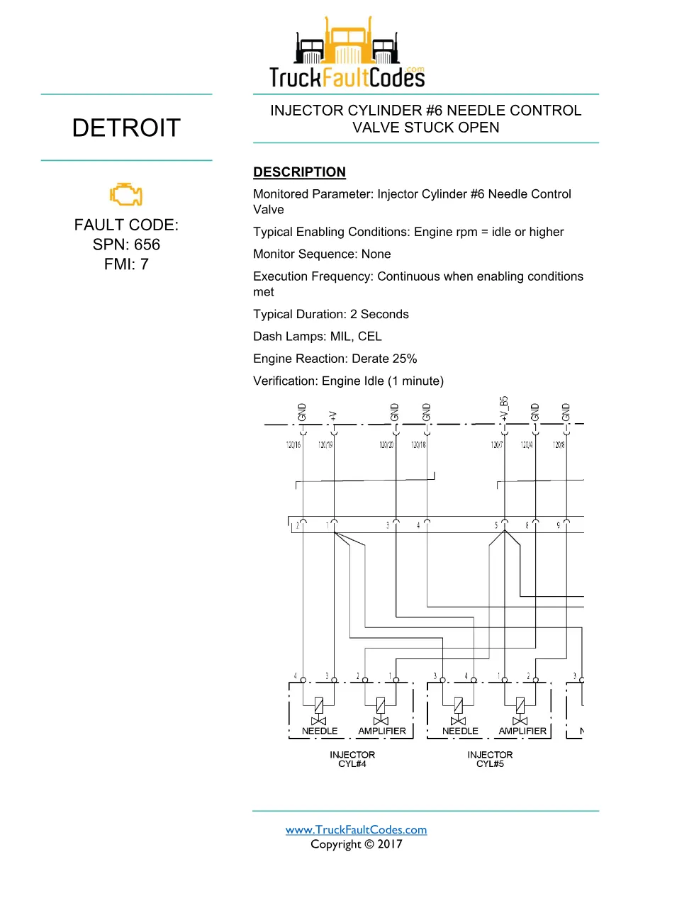 SPN 656 FMI 7 — Detroit DD Series Injector Cylinder 6 Needle - preview page 1 of 6