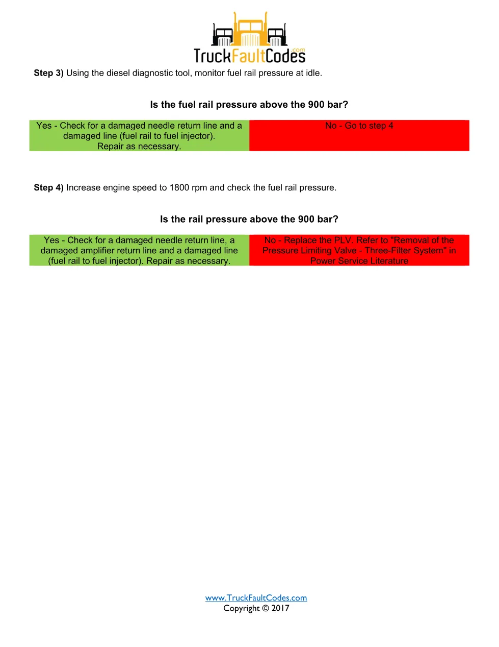 SPN 679 FMI 7 — Detroit DD Series Pressure Limiting Valve Failed - page 3 is available after signing in