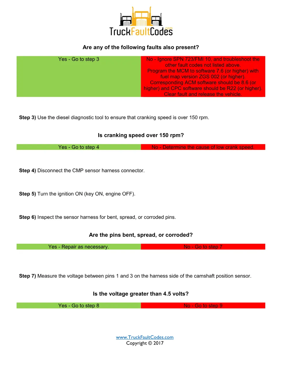 SPN 723 FMI 10 — Detroit DD Series Camshaft Position Sensor - preview page 2 of 3