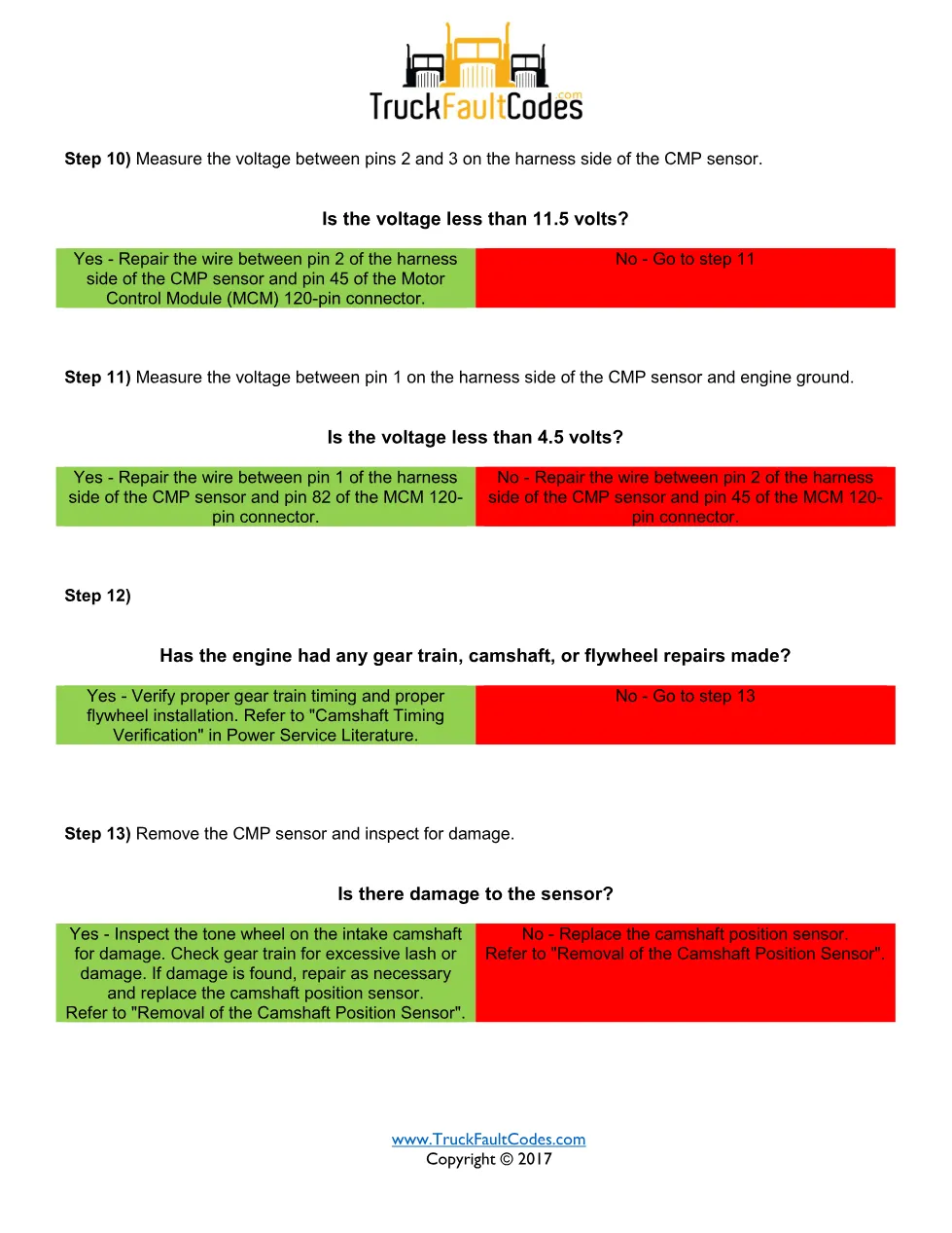 SPN 723 FMI 31 — No Match of Camshaft and Crankshaft Signals - page 3 is available after signing in