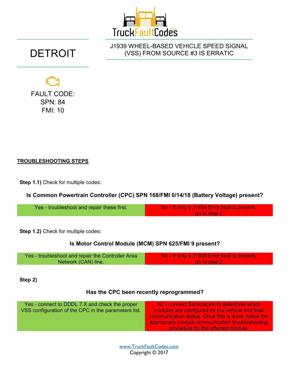 SPN 84 FMI 10 — Detroit DD Series vehicle speed sensor fault code - page 1 is available after signing in
