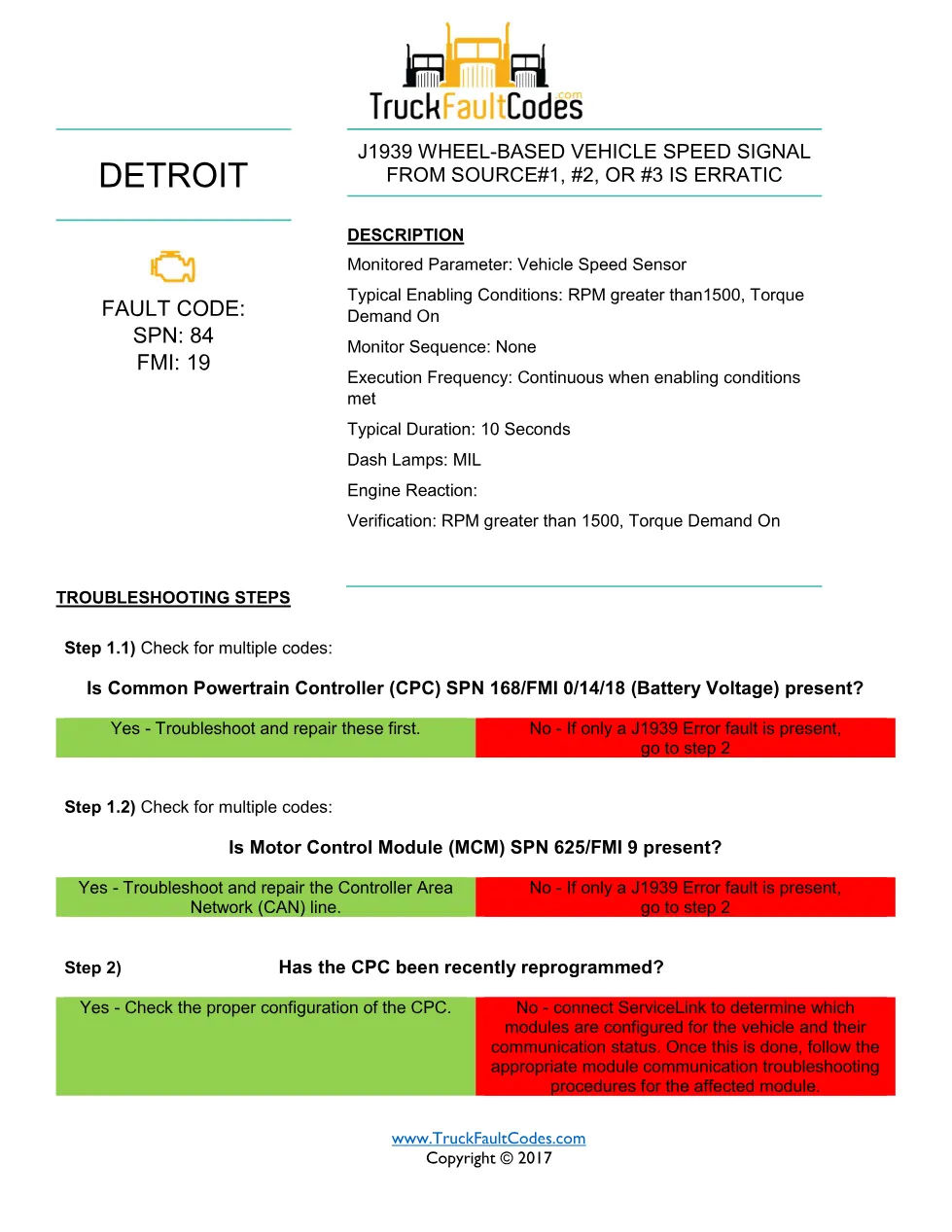 SPN 84 FMI 19 — Detroit DD Series vehicle speed sensor fault code - page 1 is available after signing in
