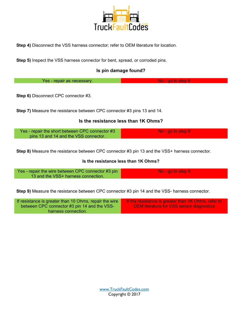 SPN 84 FMI 20 — Detroit DD Series vehicle speed sensor fault code - page 2 is available after signing in