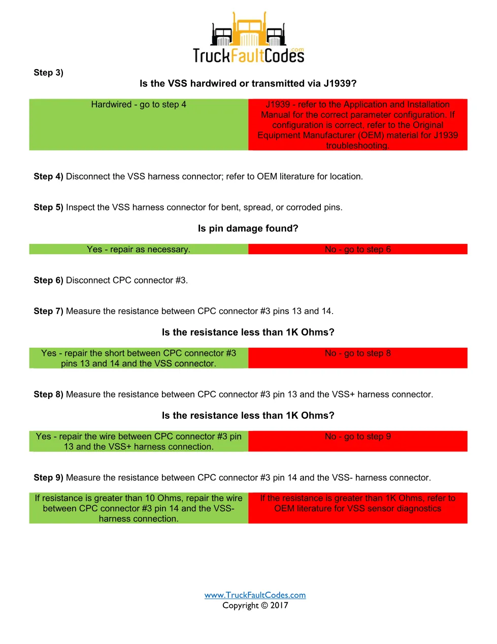 SPN 84 FMI 21 — Detroit DD Series vehicle speed sensor fault code - page 2 is available after signing in