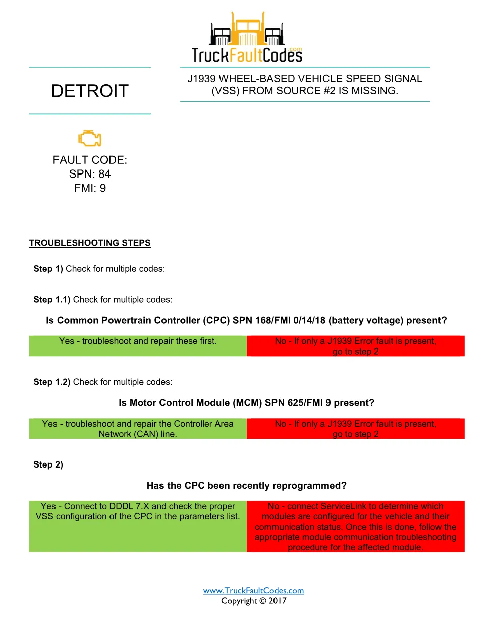 SPN 84 FMI 9 — Detroit DD Series vehicle speed sensor fault code - page 1 is available after signing in