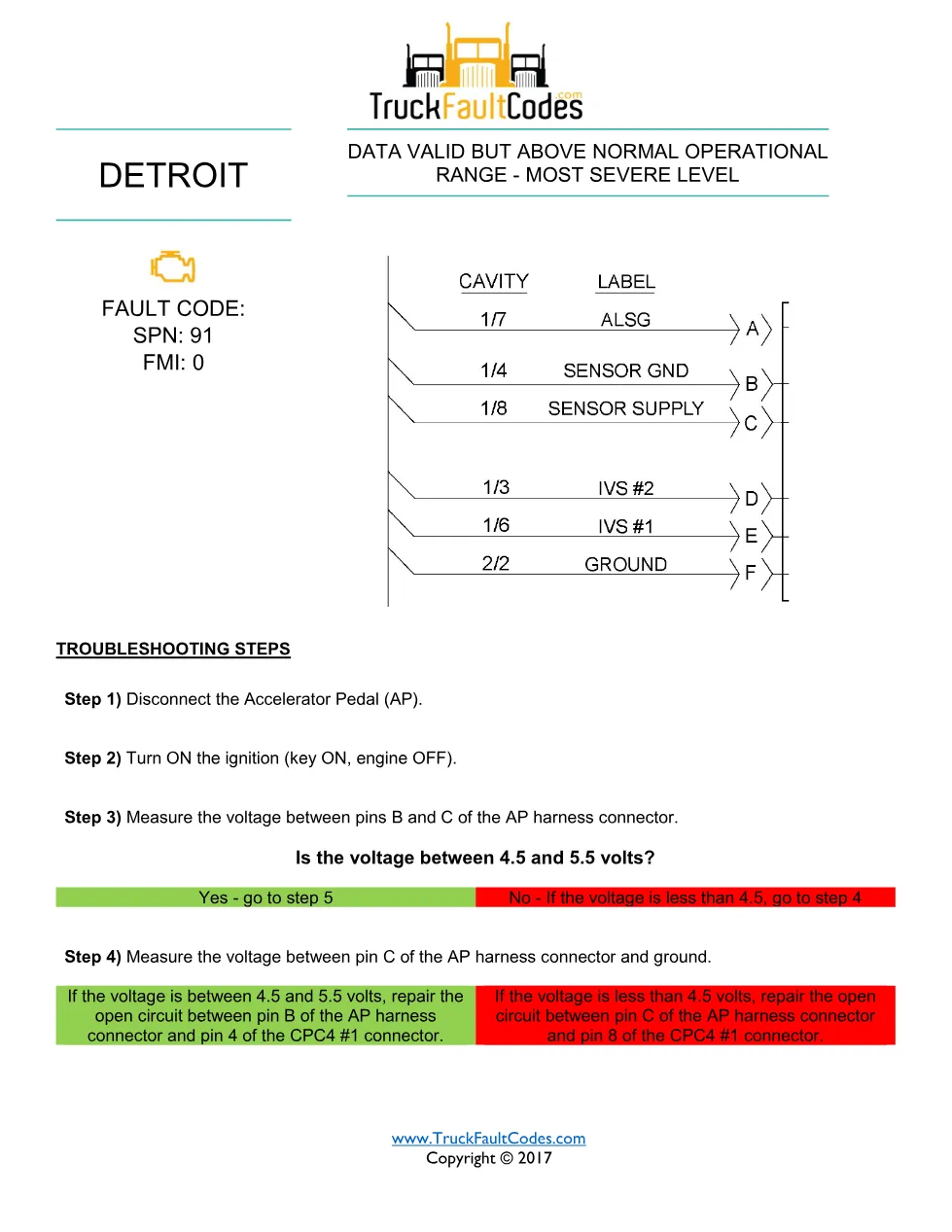 SPN 91 FMI 0 — Detroit DD Series accelerator pedal fault code - preview page 1 of 2