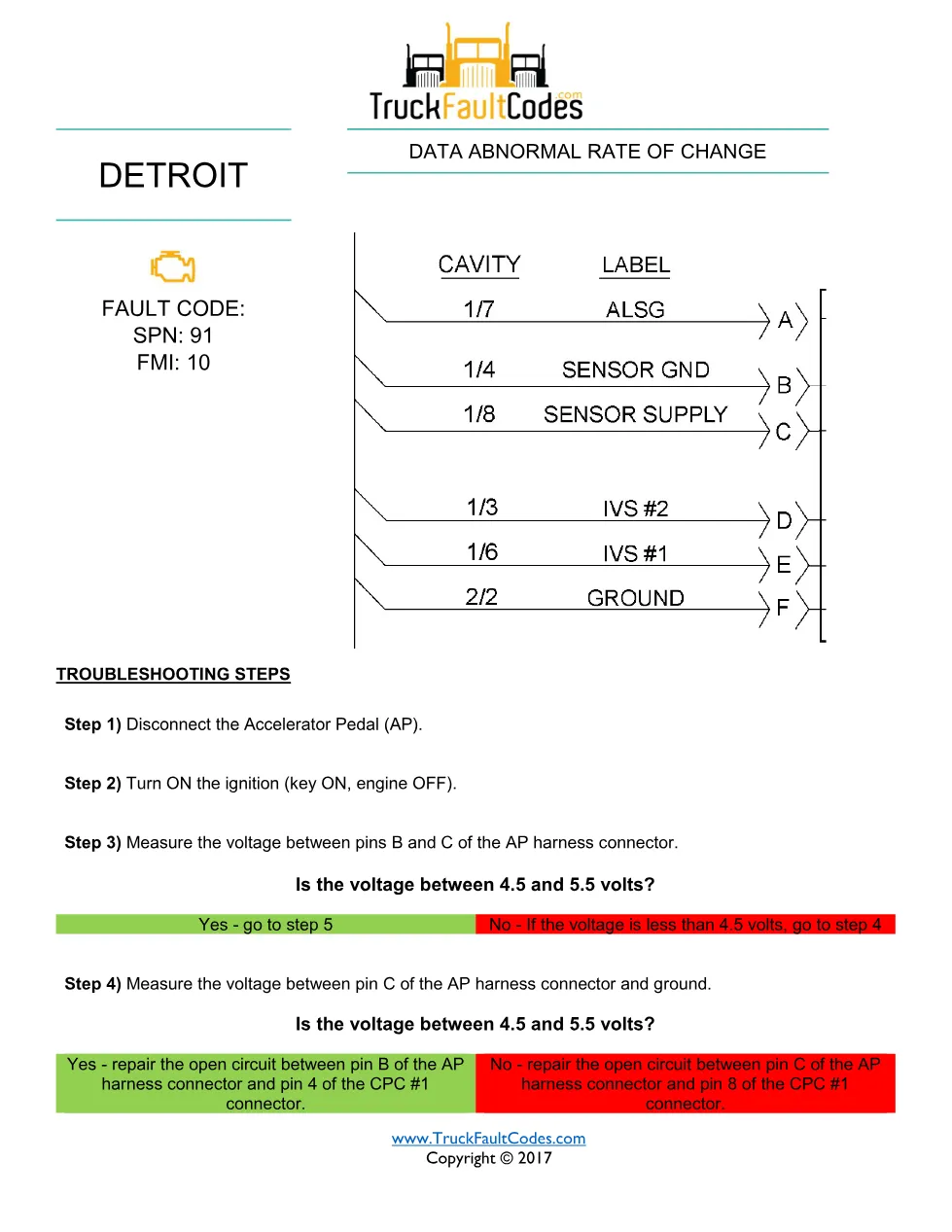 SPN 91 FMI 10 — Detroit DD Series accelerator pedal fault code - preview page 1 of 2