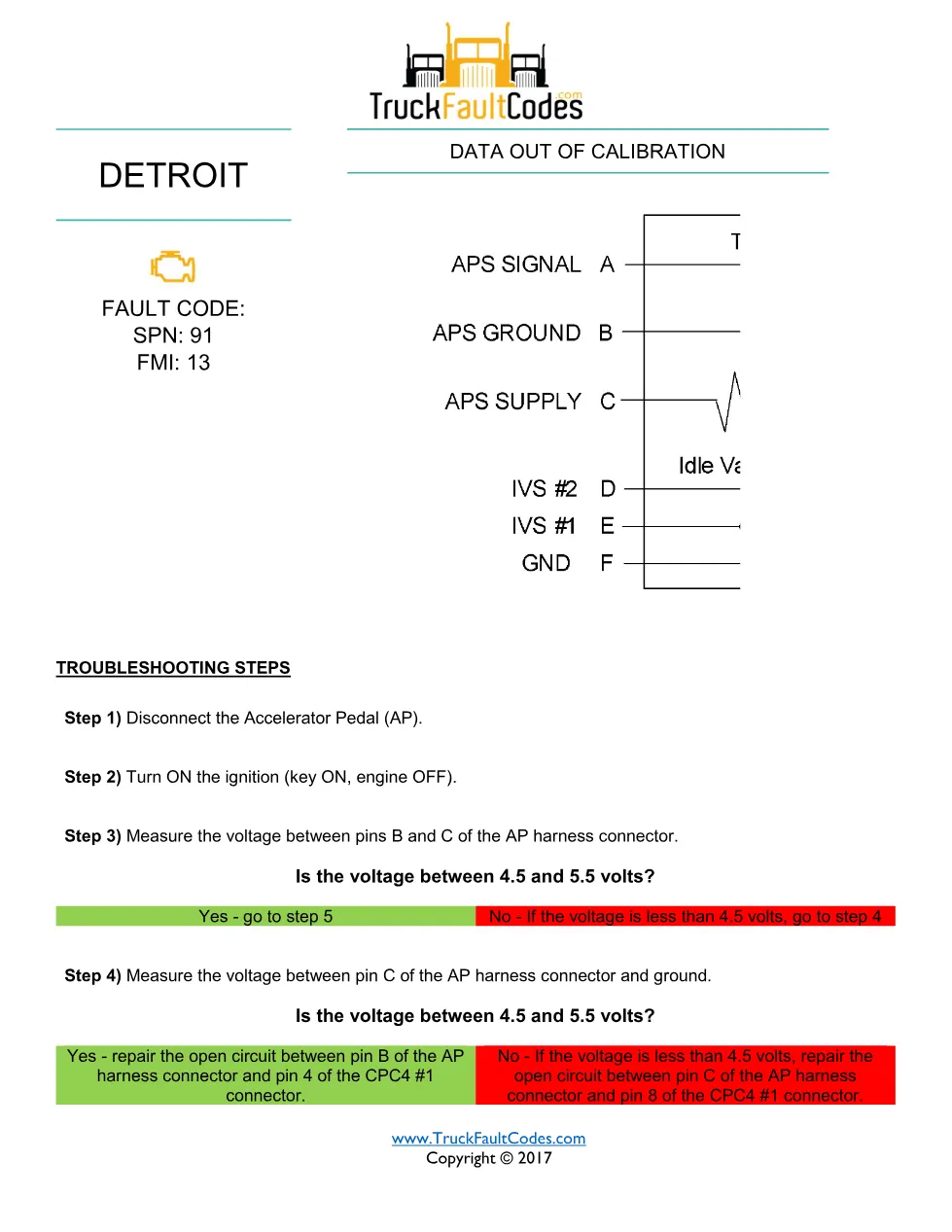 SPN 91 FMI 13 — Detroit DD Series accelerator pedal fault code - preview page 1 of 2