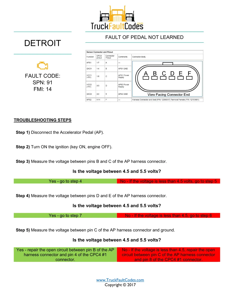 SPN 91 FMI 14 — Detroit DD Series accelerator pedal fault code - preview page 1 of 2
