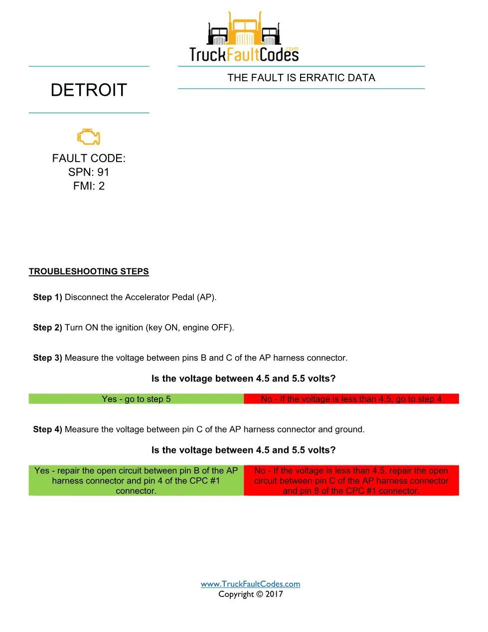 SPN 91 FMI 2 — Detroit DD Series accelerator pedal fault code - page 1 is available after signing in