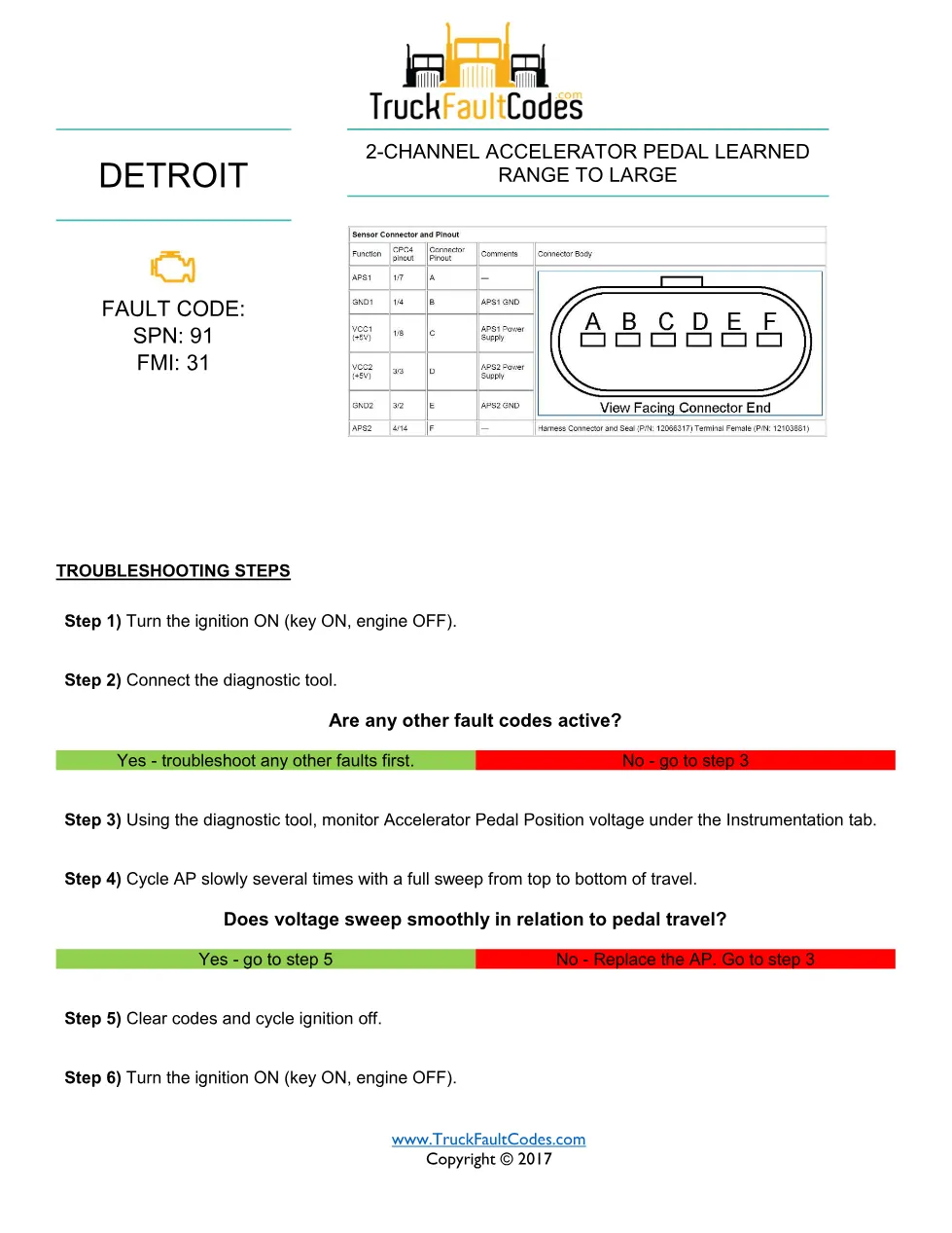SPN 91 FMI 31 — Detroit DD Series accelerator pedal fault code - preview page 1 of 2