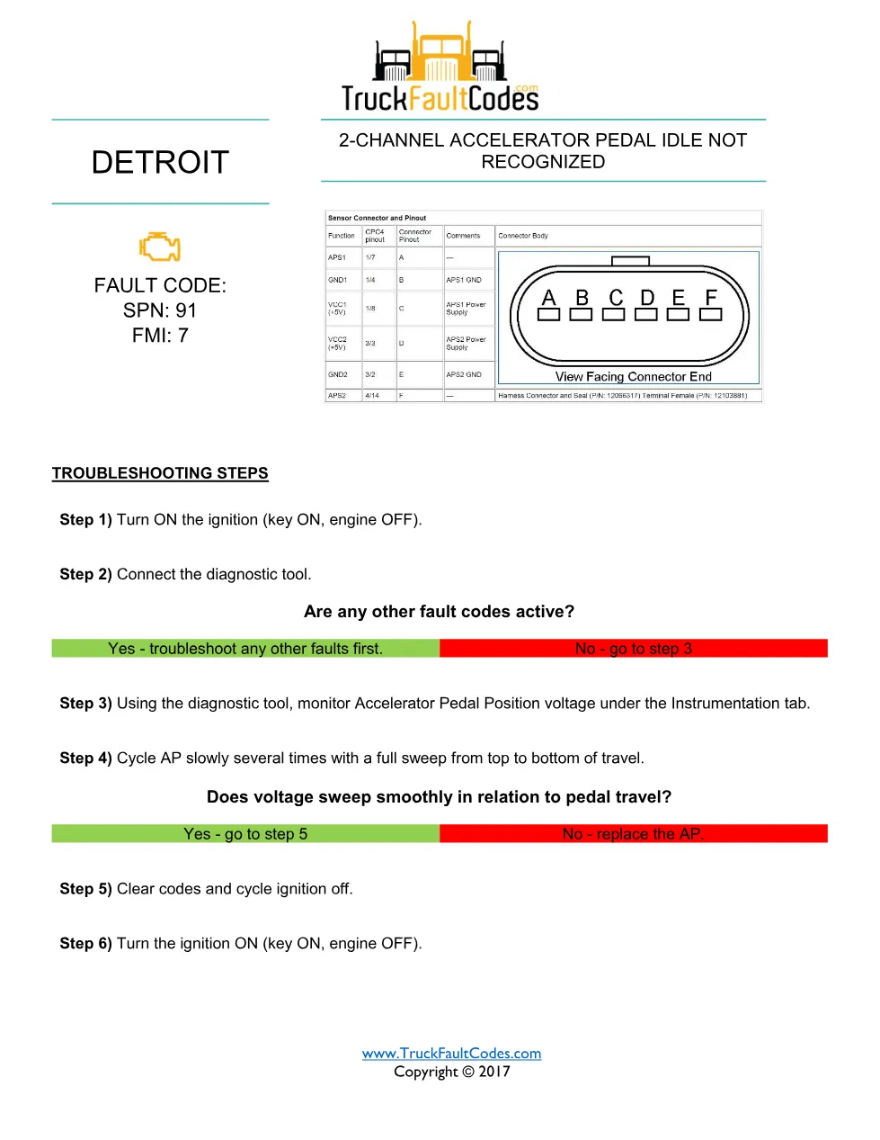 SPN 91 FMI 7 — Detroit DD Series accelerator pedal fault code - preview page 1 of 2