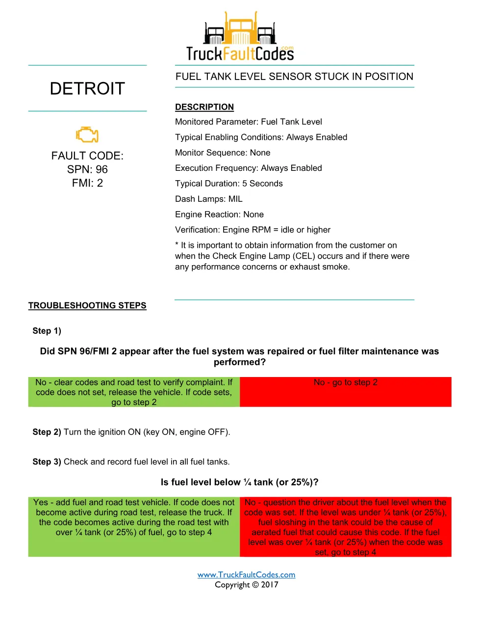 SPN 96 FMI 2 — Fuel Tank Level Sensor Stuck In Position — Detroit - preview page 1 of 2