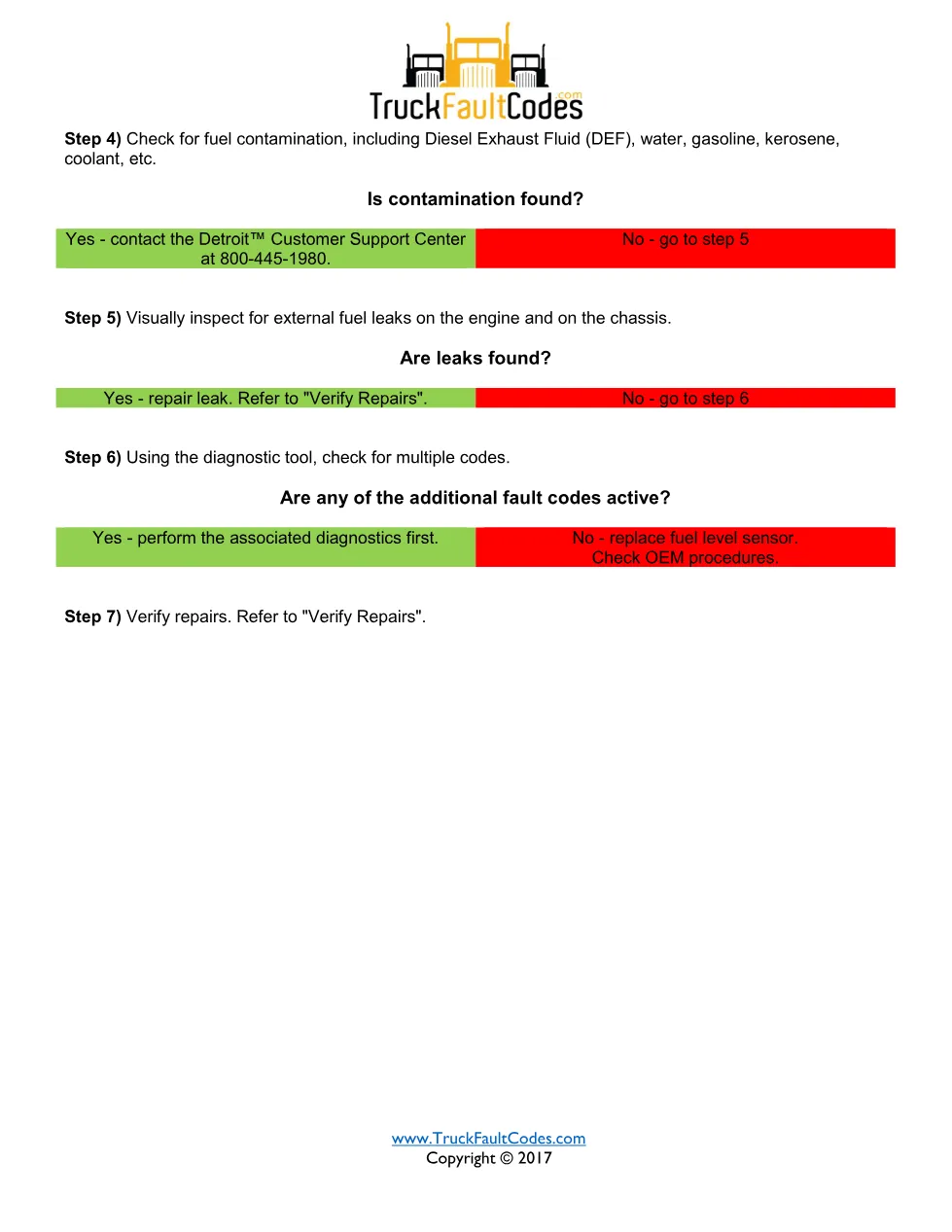 SPN 96 FMI 2 — Fuel Tank Level Sensor Stuck In Position — Detroit - page 2 is available after signing in