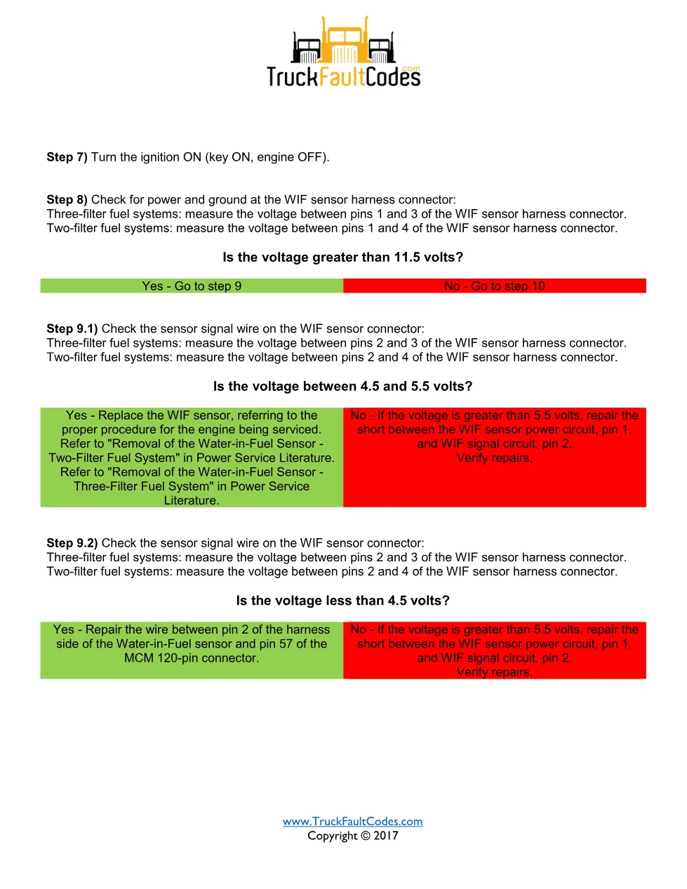 SPN 97 FMI 15 — Water In Fuel — Detroit DD Series DTC — PDF, 4 - page 3 is available after signing in