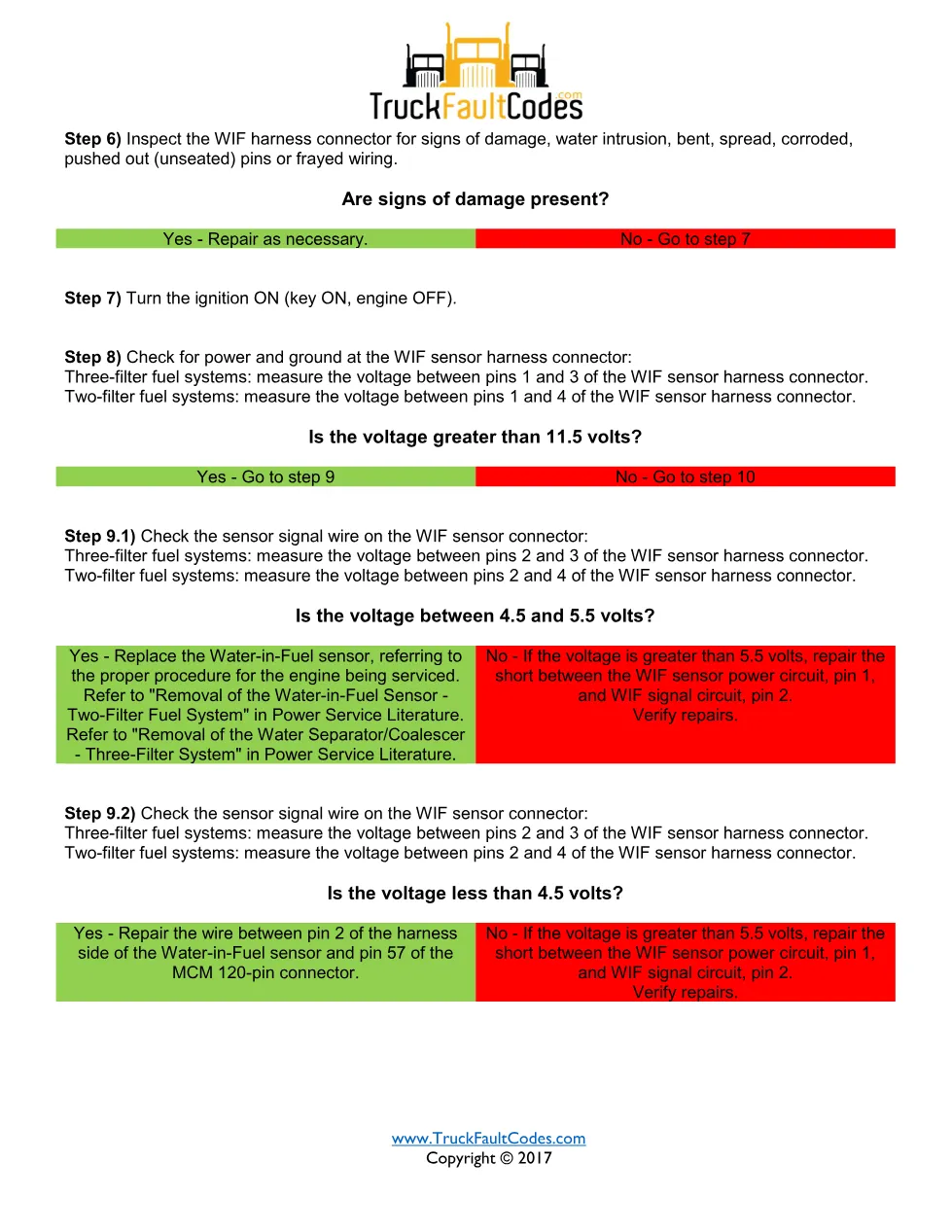SPN 97 FMI 16 — Water-In-Fuel Warning Ignored — Detroit DD Series - page 3 is available after signing in