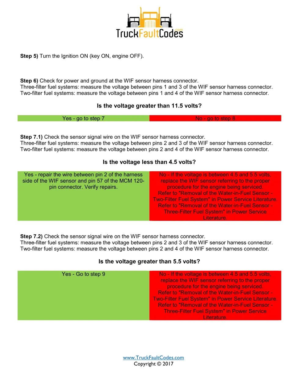 SPN 97 FMI 3 — Water-In-Fuel Circuit Failed High — Detroit DD - preview page 2 of 4