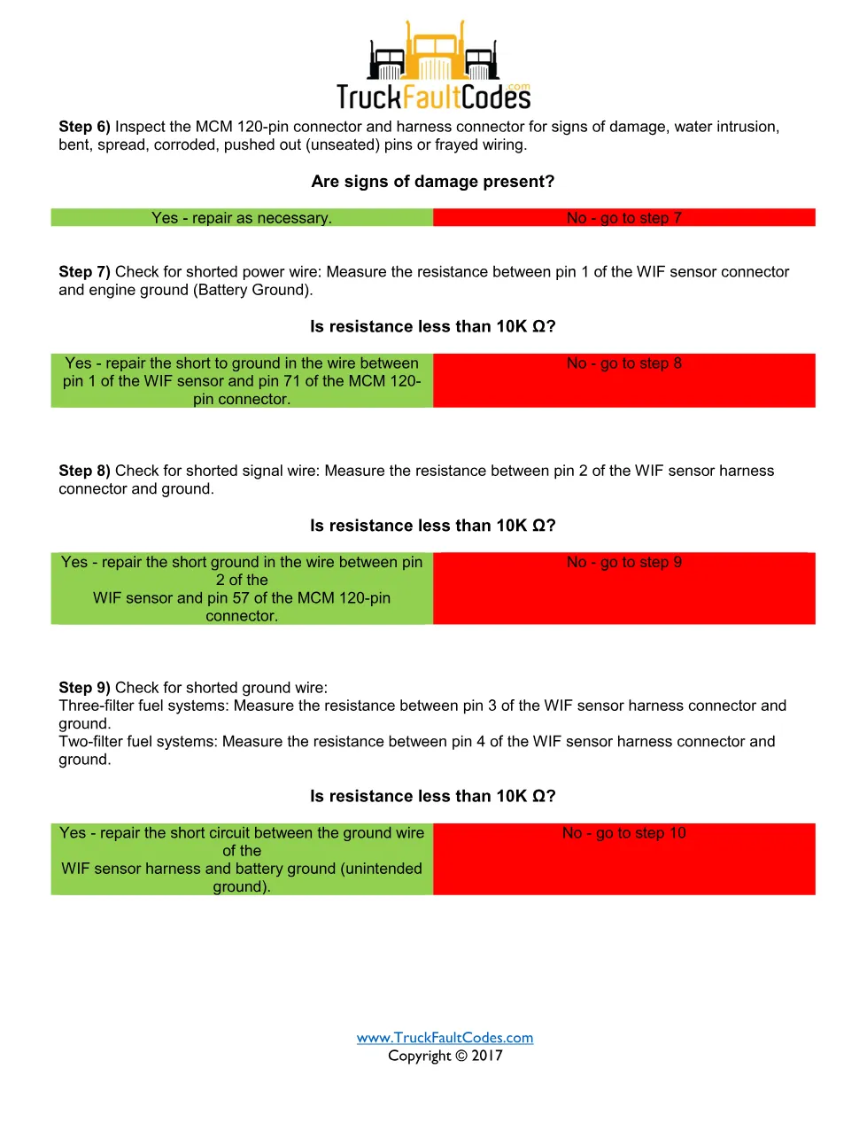SPN 97 FMI 4 — Water-In-Fuel Circuit Failed Low — Detroit DD - preview page 2 of 4