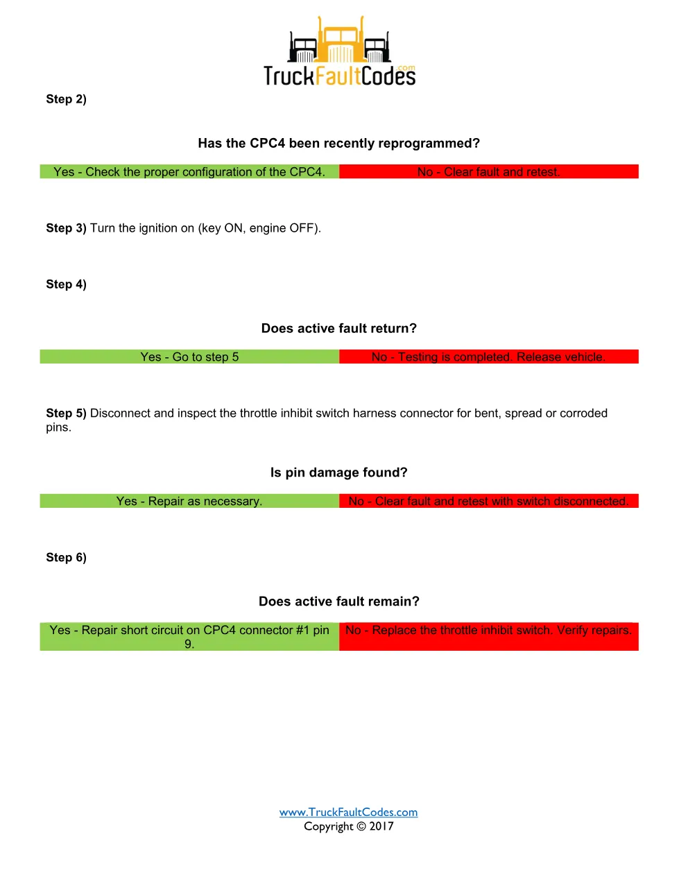 SPN 972 FMI 2 — Throttle Inhibit Switch Signal Not Plausible - page 2 is available after signing in