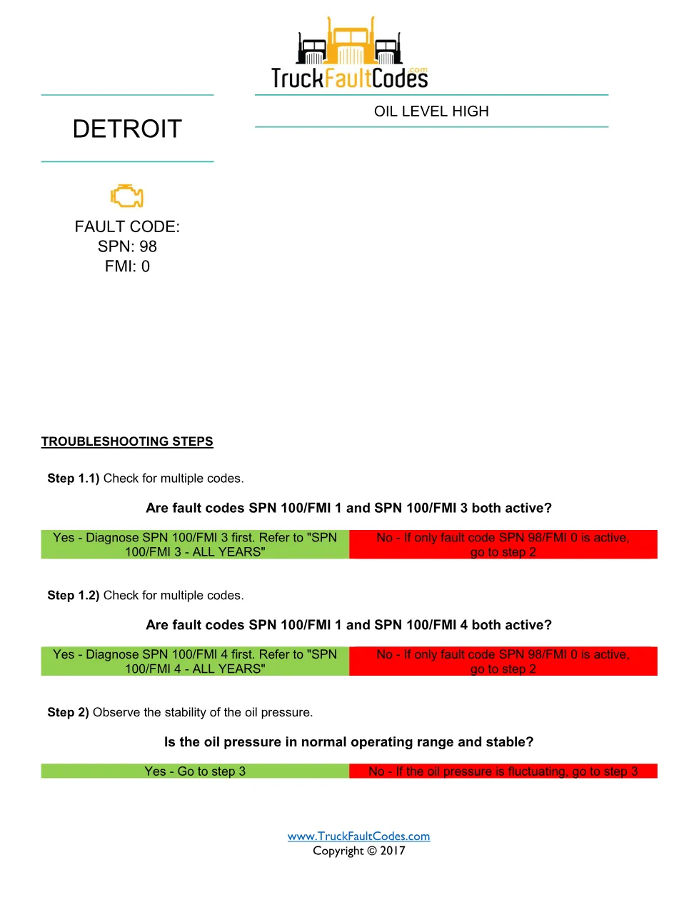 SPN 98 FMI 0 — Oil Level High — Detroit DD Series DTC — PDF, 2 - preview page 1 of 2